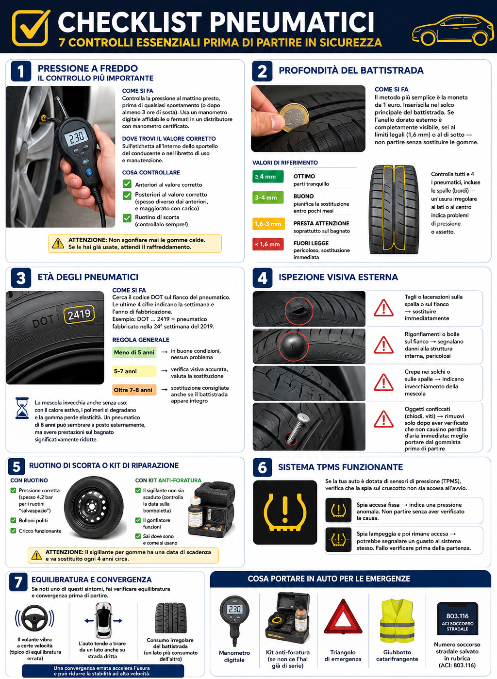 Auto in viaggio d'estate con valigie - checklist pneumatici Pneuslove